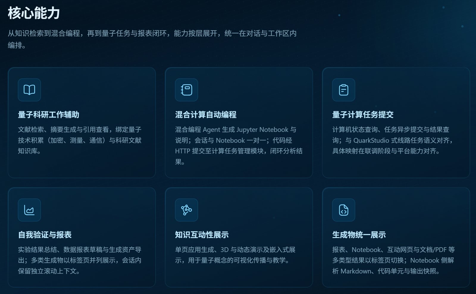 PLATFORM — CORE CAPABILITIES · 核心能力